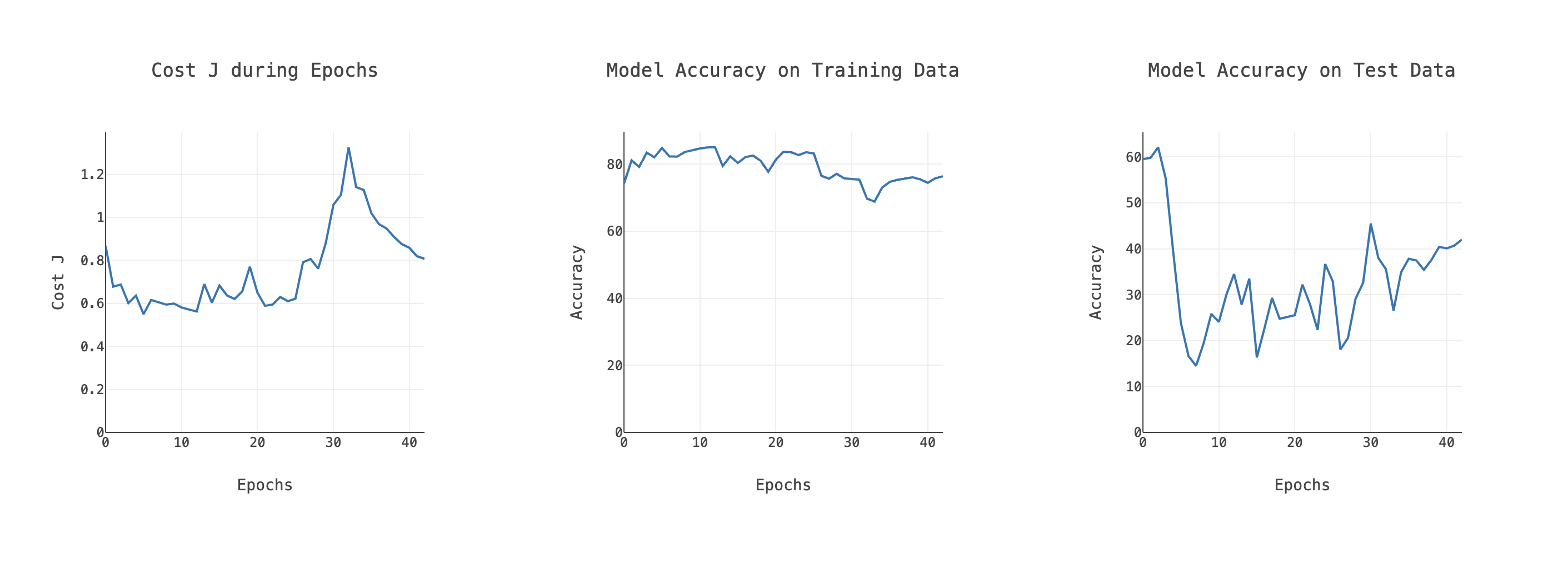 Funny graphs